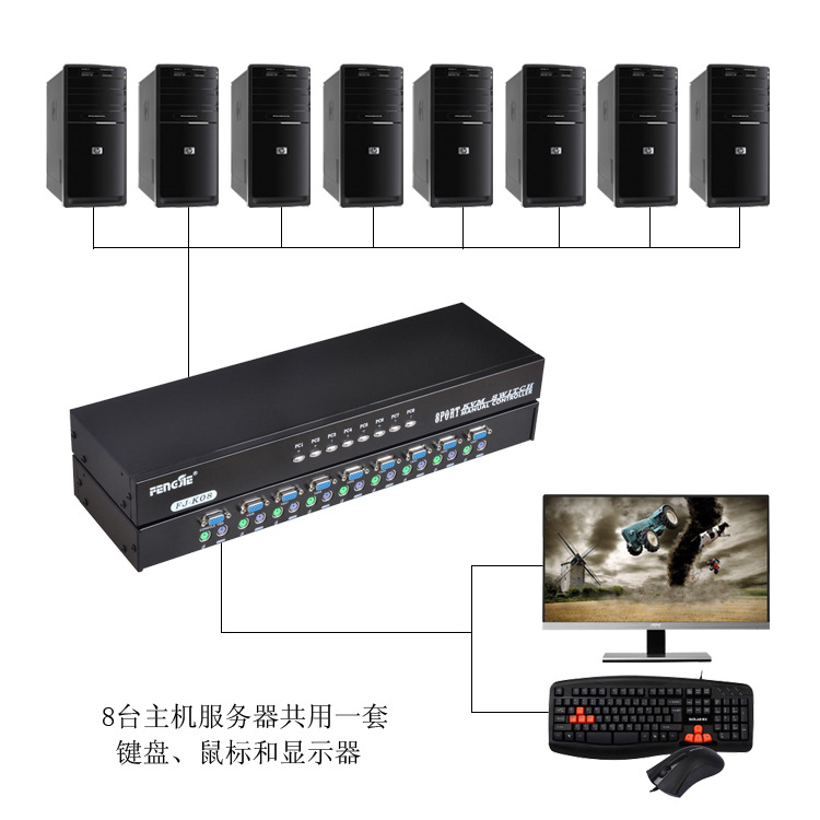 丰杰KVM切换器8进1出 高效多电脑管理新选择，KVM多电脑切换器一拖八方案解析